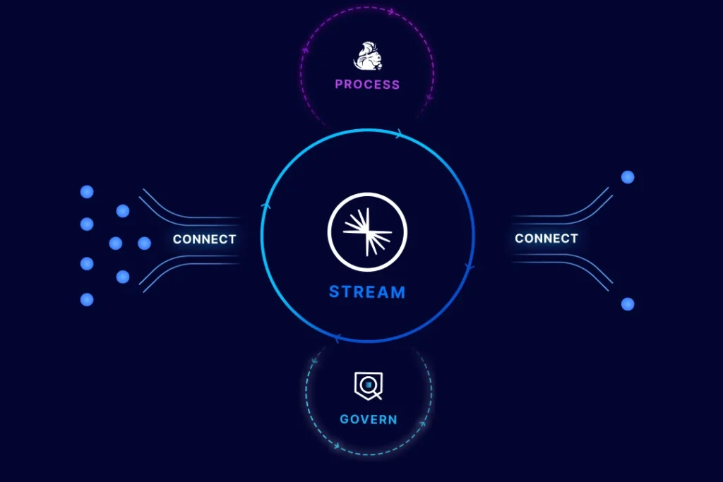 Confluent ve Apache Kafka
