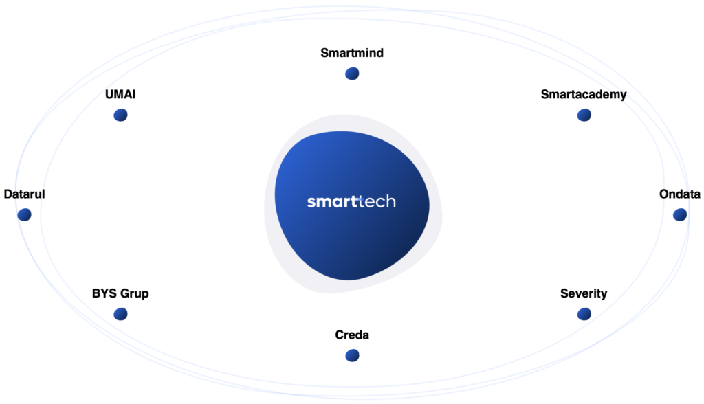 Smarttech Grup Şirketleri 2026